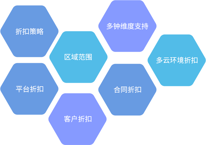场景化折扣.png