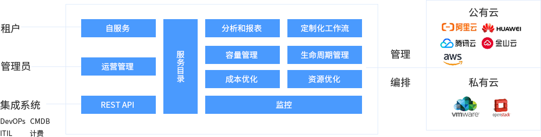 multiCloudManagement-flexibleMgt.png