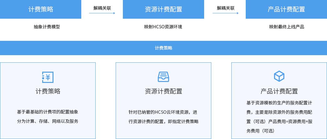 计费.png