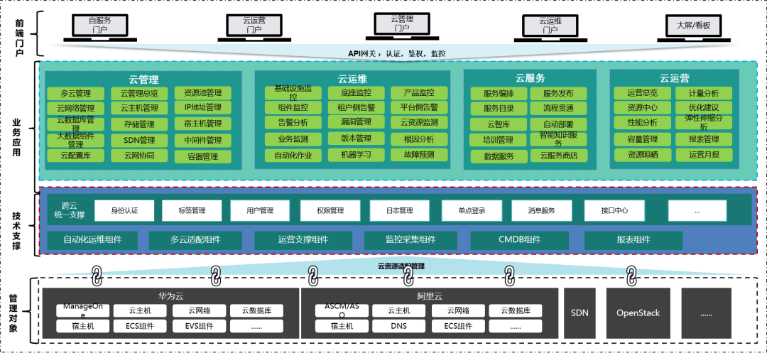 国网统一云管项目入选2022年度云管优秀案例：佳杰云星和南瑞信通合作项目成为行业标杆 