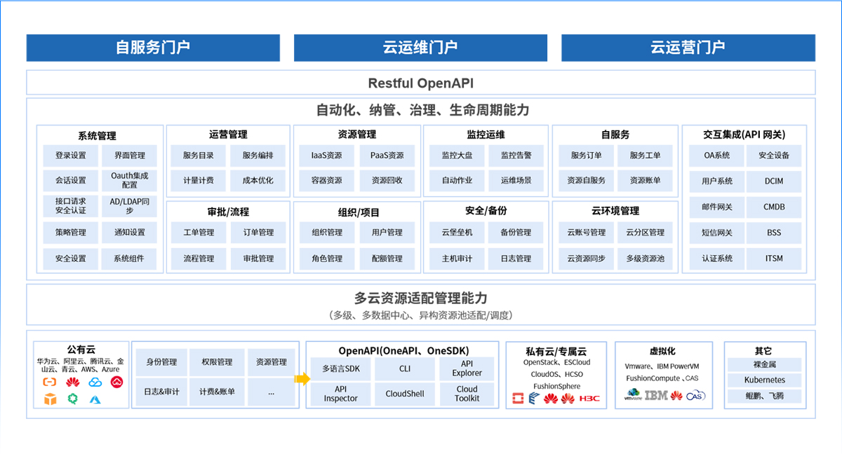 功能架构.jpg