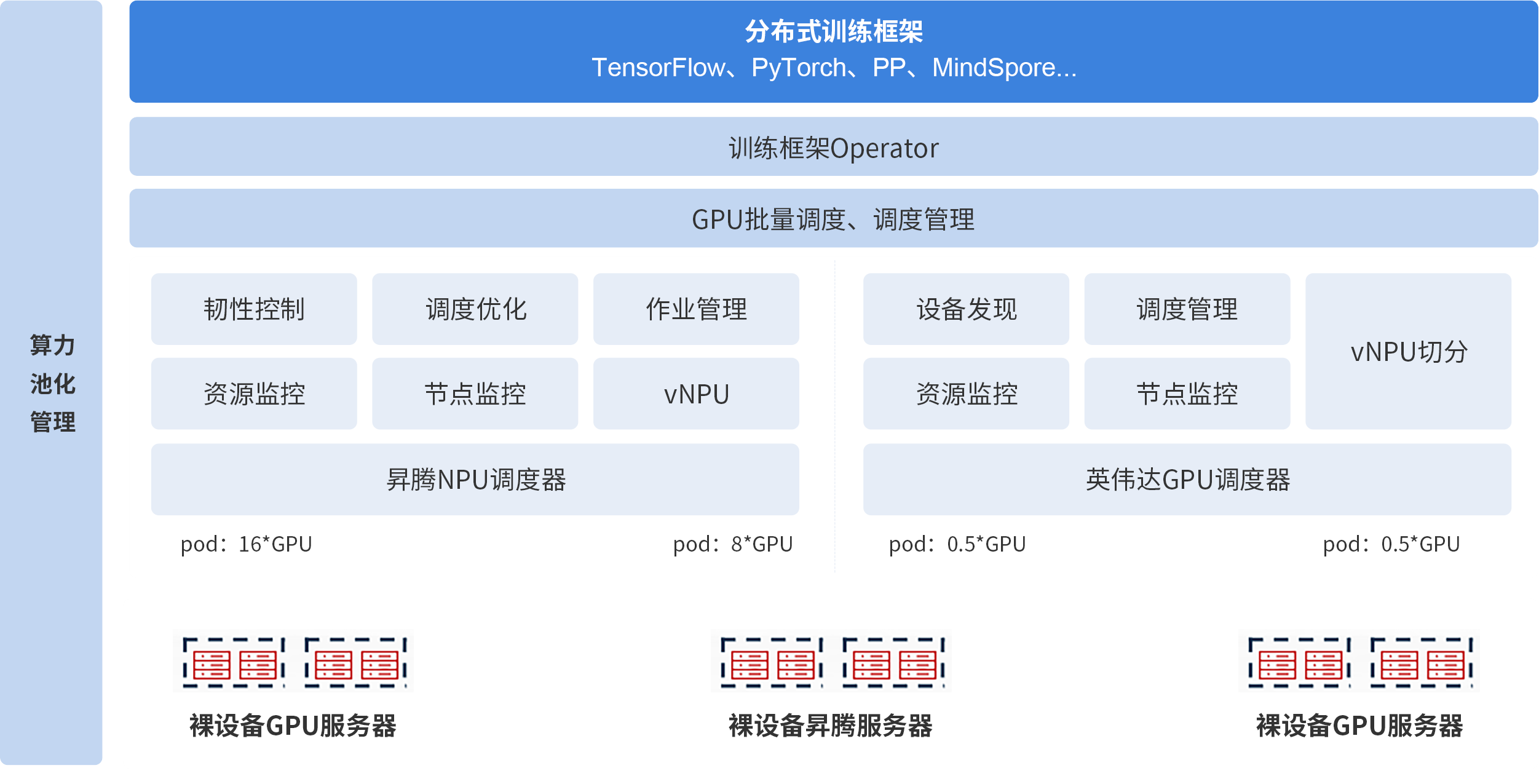 可视化分析和展示.png